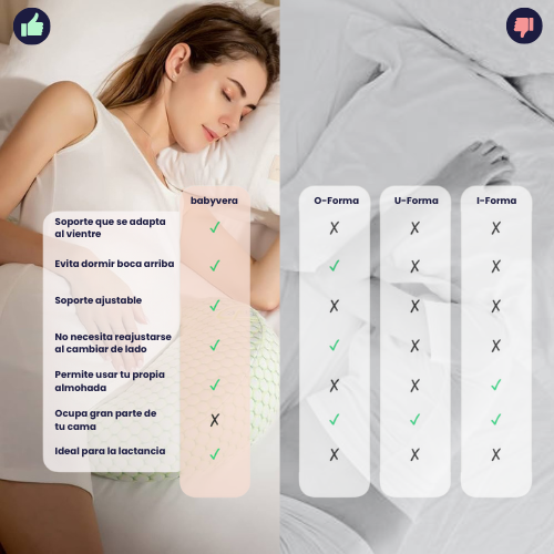 Almohada de Embarazo Duerme 8 Horas Sin Dolor